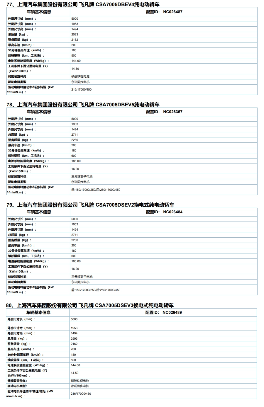 支持换电，飞凡F7续航里程含500km和